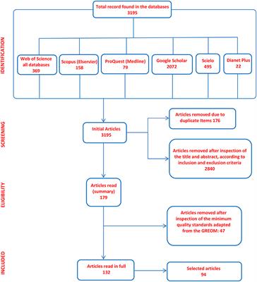 Observational Studies in Male Elite Football: A Systematic Mixed Study Review